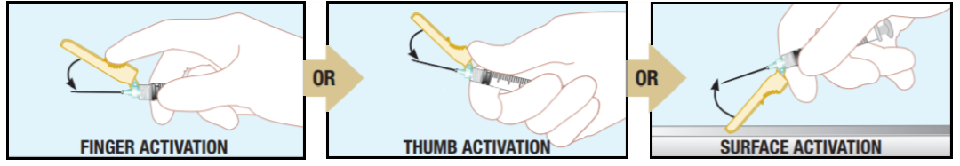 SurGuard®3 safety needle offers three modes of activation to help prevent needle stick injury: finger activation, thumb activation or surface activation